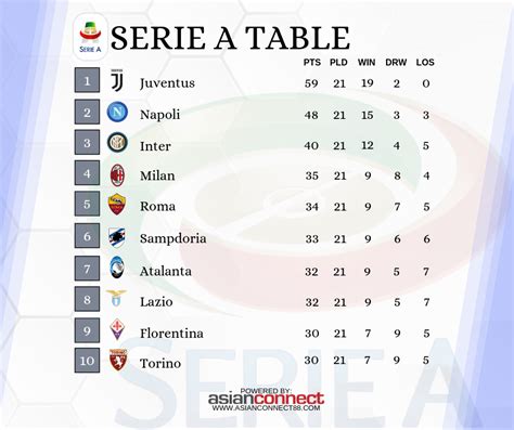 serie a league table
